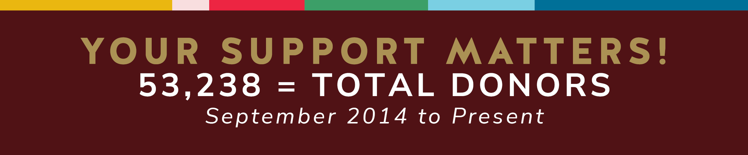 Your Support Matters! 53,238 = Total donors from September 2014 to Present