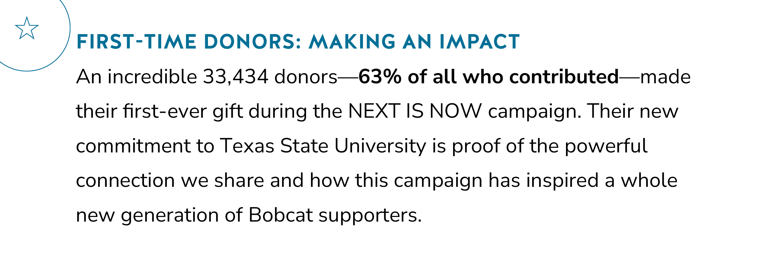 First-Time Donors: Making an Impact: An incredible 33,434 donors?63% of all who contributed?made their first-ever gift during the NEXT IS NOW campaign. Their new commitment to Texas State University is proof of the powerful connection we share and how this campaign has inspired a whole new generation of Bobcat supporters.