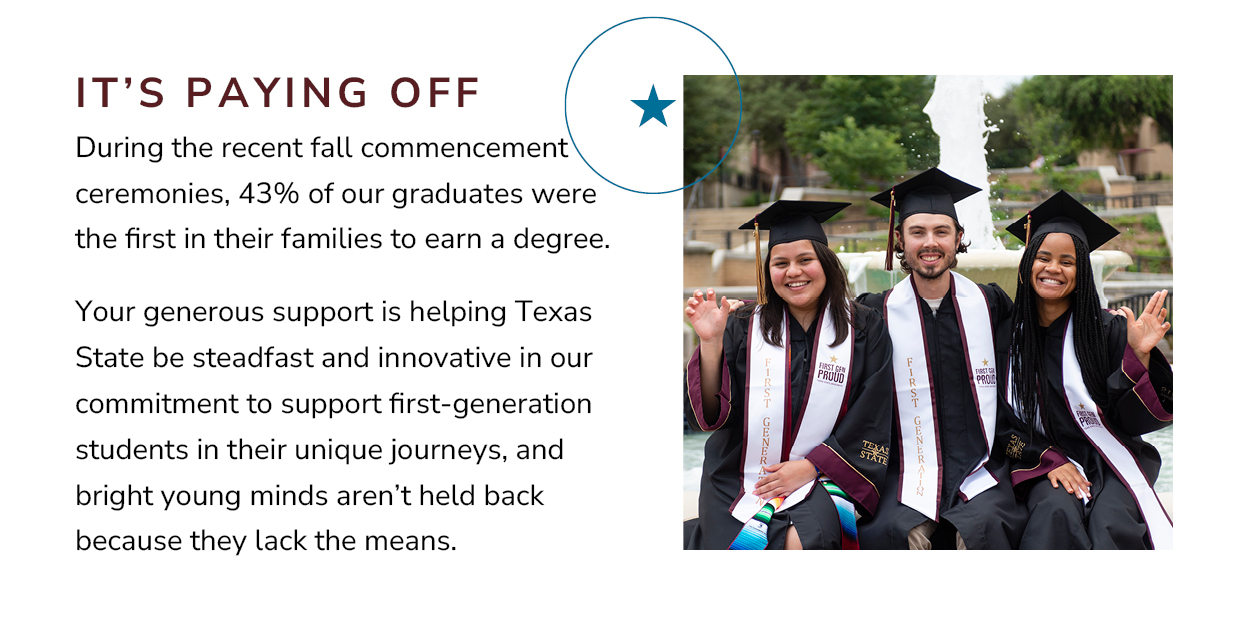 It's Paying Off  During the recent fall commencement ceremonies, 43% of our graduates were the first in their families to earn a degree.  Your generous support is helping Texas State be steadfast and innovative in our commitment to support first-generation students in their unique journeys, and bright young minds arent held back because they lack the means. photo of three first gen students in graduation attire sitting by the fountain.